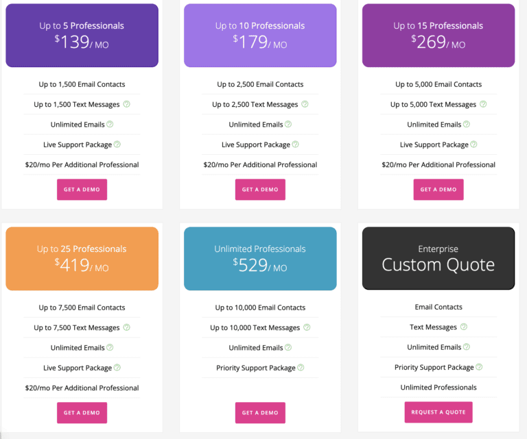 Meevo Pricing